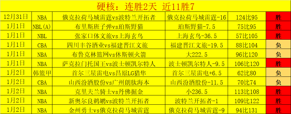 揭秘昨日,连胜秘籍,六大制胜绝,开云体育,开云体育官网,开云体育app,开云体育平台,KAIYUN,SPORTS,kaiyun登录入口