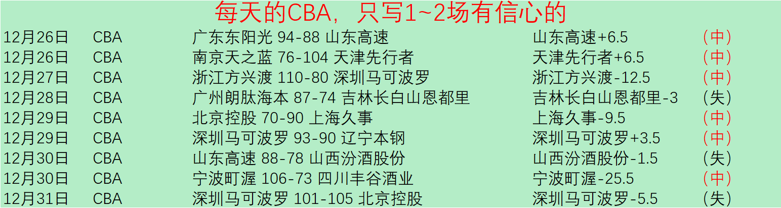 桑托斯球星,双响助葡萄,牙体育取葡,开云体育,开云体育官网,开云体育app,开云体育平台,KAIYUN,SPORTS,kaiyun登录入口