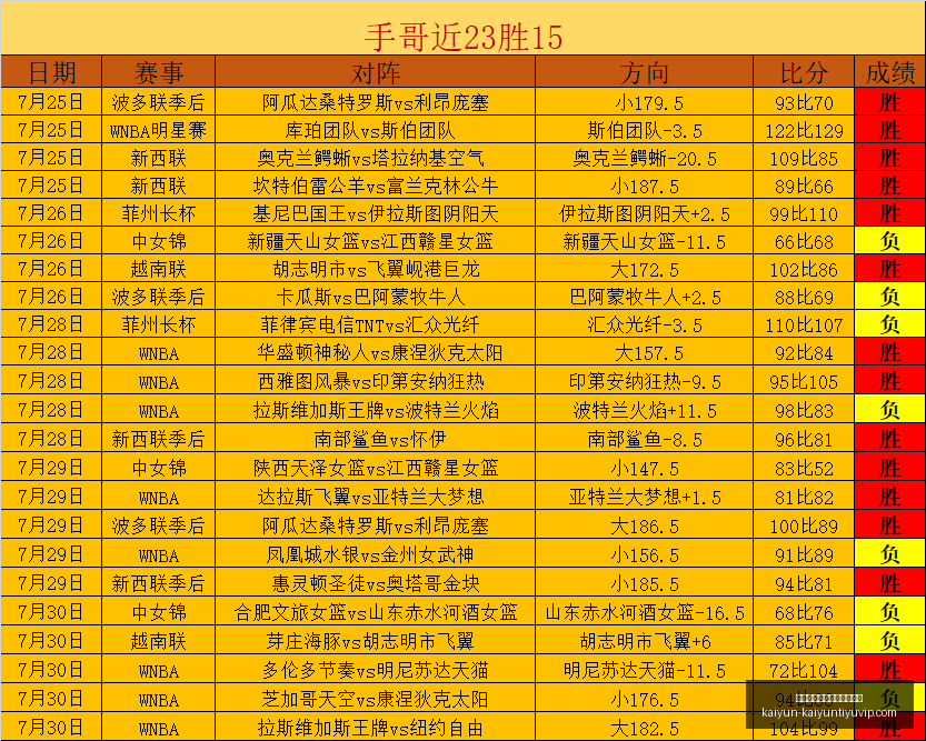 开云平台官,方网皇马赞,助商开云平,开云平台官网,开云平台,开云体育,开云代理,开云全站