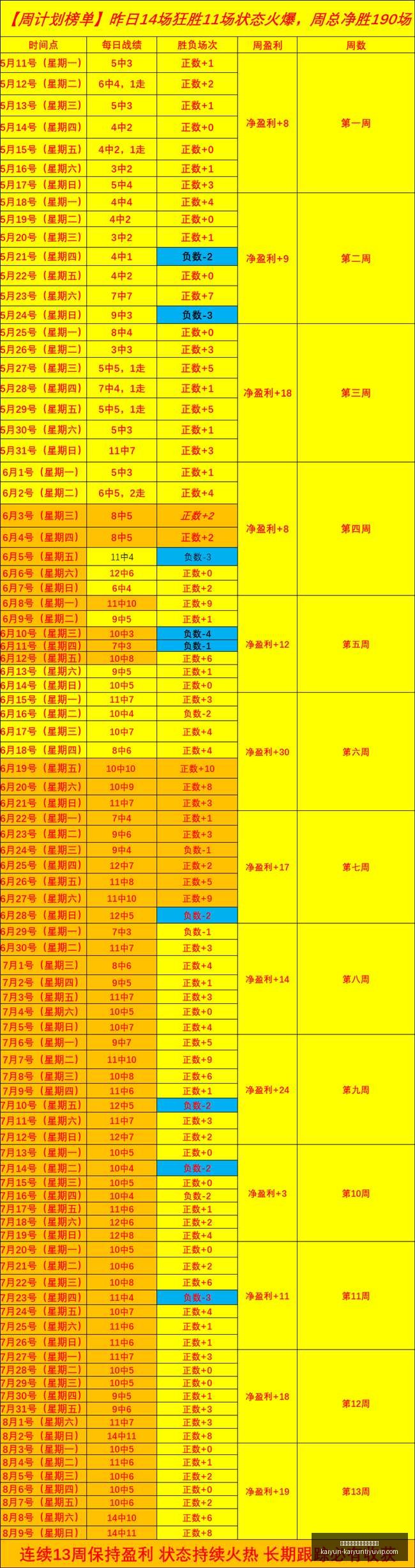 曼城输球纪,录再创新高,场比赛输,开云平台官网,开云平台,开云体育,开云代理,开云全站