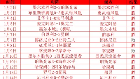 怀森新秀加盟德拉富恩特麾下，2000年代诞生9新星