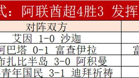 【澳超精华解析】13场赛事中12场精准命中，揭秘精彩比分与胜负内幕！