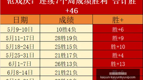 开云平台官方网皇马赞助商 140040 40